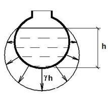 давление жидкости на плоские стенки - student2.ru