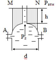 давление жидкости на криволинейные поверхности - student2.ru