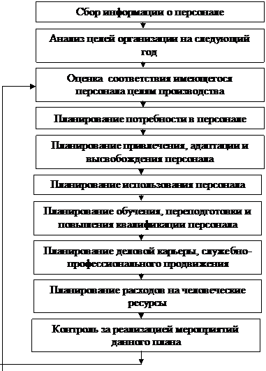 Кафедра менеджмента и внешнеэкономической деятельности предприятия - student2.ru