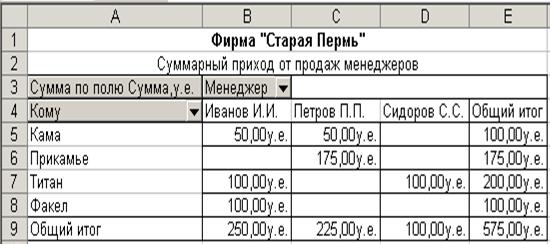 Кафедра строительной механики и вычислительной техники - student2.ru
