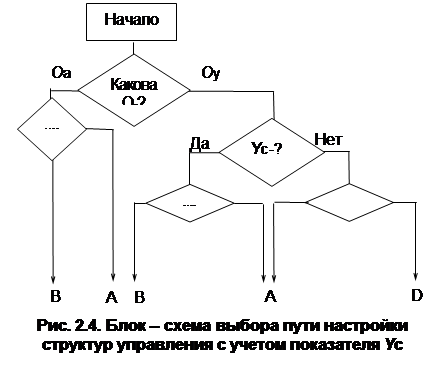Настройка иерархических структур управления методом - student2.ru