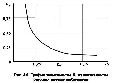 Настройка иерархических структур управления методом - student2.ru