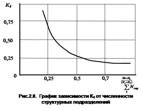 Настройка иерархических структур управления методом - student2.ru