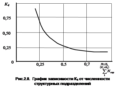 Как метод НАСТРОЙКи ИЕРАРХИЧЕСКИХ СТРУКТУР УПРАВЛЕНИЯ - student2.ru