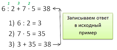 Как найти периметр многоугольника - student2.ru