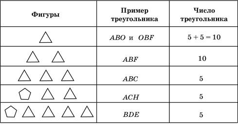 как обозначают и сравнивают углы - student2.ru