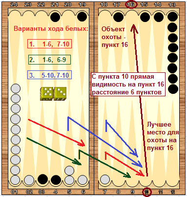 как «охотиться» за свободными пунктами? - student2.ru