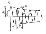 Как определяется логарифмический коэффициент затухания? - student2.ru