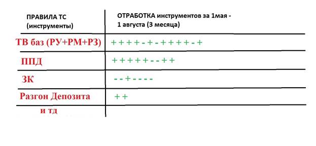 как правильно заполнять табличку - student2.ru