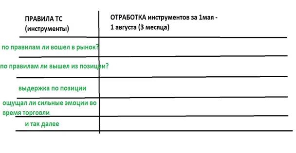как правильно заполнять табличку - student2.ru