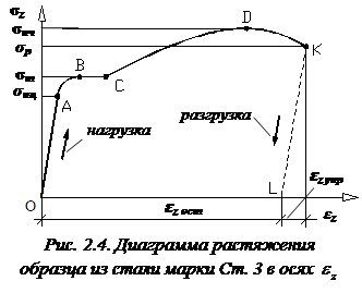 Как проводится испытание материала на растяжение? - student2.ru