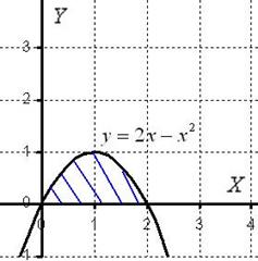 Как вычислить объем тела вращения с помощью определенного интеграла? - student2.ru