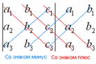 Как вычислить определитель? - student2.ru
