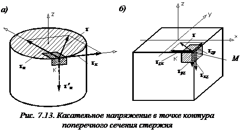 Как выглядит эпюра касательных напряжений для балки круглого поперечного сечения? - student2.ru