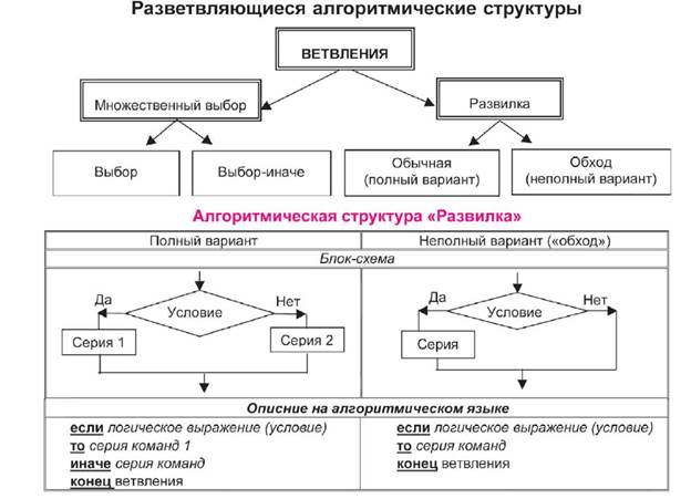 Как записываются арифметические выражения? - student2.ru