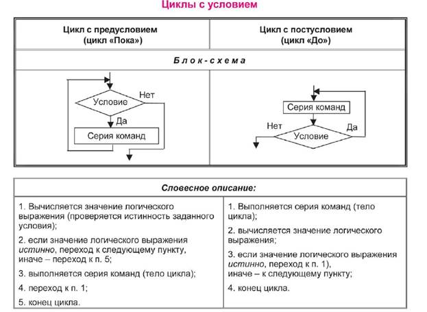 Как записываются арифметические выражения? - student2.ru