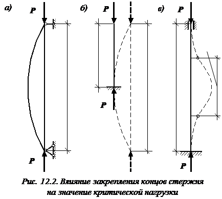 Какое положение равновесия называется устойчивым, безразличным и неустойчивым? - student2.ru