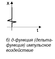 Какой элемент в системе управления относятся к астатическим по поведению - student2.ru
