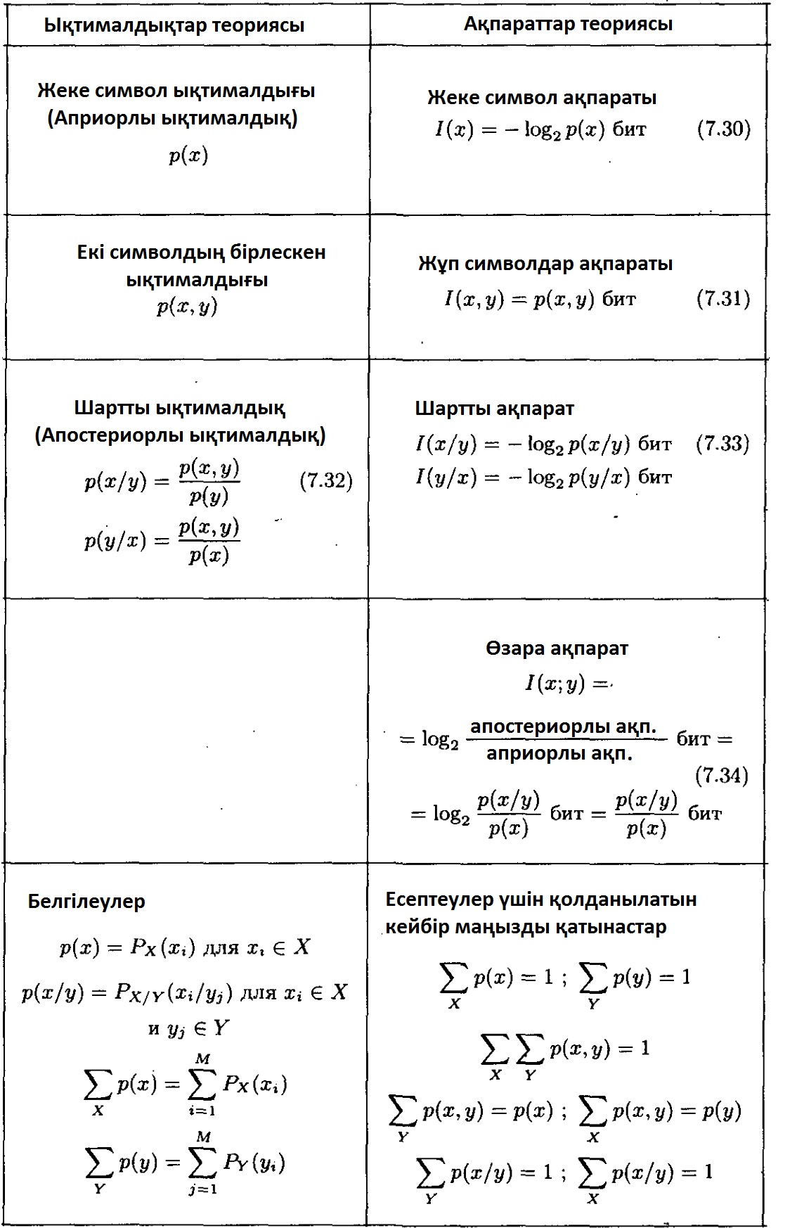 каналдар жӘне аҚпарат - student2.ru