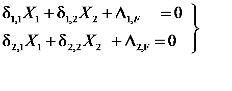 канонические уравнения метода сил - student2.ru
