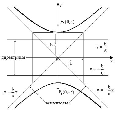 Канонический вид квадратичной формы - student2.ru