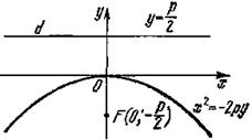 Каноническое уравнение параболы. - student2.ru