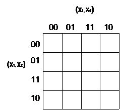 Карты Карно для 4-х переменных. - student2.ru
