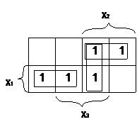 Карты Карно для 4-х переменных. - student2.ru