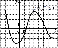 Касательная к графику функции - student2.ru