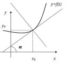 Касательная плоскость и нормаль к плоскости кривой. Угол между двумя кривыми - student2.ru