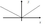 Касательная плоскость и нормаль к плоскости кривой. Угол между двумя кривыми - student2.ru