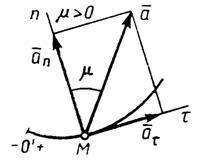 Касательное и нормальное ускорения точки. - student2.ru