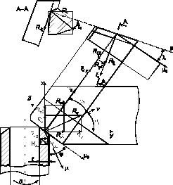 Касательные силы в условной плоскости сдвига и на передней поверхности в плоскости стружкообразования; - student2.ru