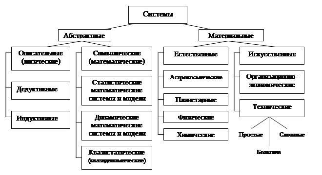 Категориальный аппарат науки - student2.ru