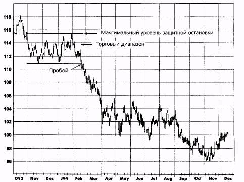 казначейские облигации, декабрь 1994 - student2.ru