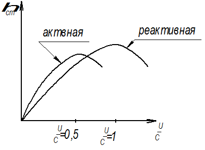 Характеристика активной и реактивной ступени - student2.ru