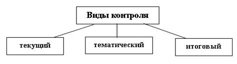 Характеристика цифровой оценки (отметки) - student2.ru