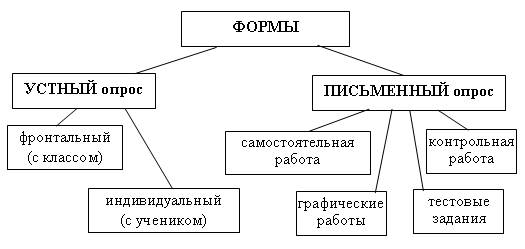 Характеристика цифровой оценки (отметки) - student2.ru