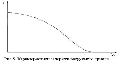 Характеристика задержки и функция распределения электронов по энергиям - student2.ru