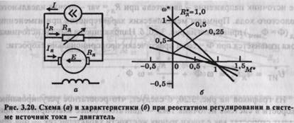 Характеристики и режимы электропривода при питании якорной цепи от источника тока - student2.ru