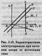 Характеристики и режимы электропривода при питании якорной цепи от источника тока - student2.ru