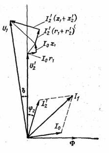 Характеристики и векторная диаграмма измерительных трансформаторов напряжения - student2.ru