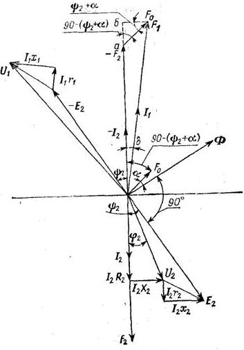 Характеристики и векторная диаграмма измерительных трансформаторов тока - student2.ru