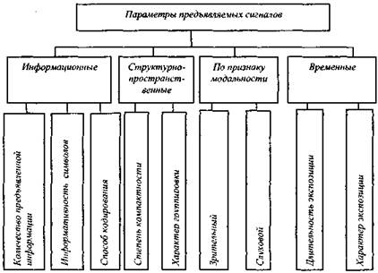Характеристики оперативной памяти - student2.ru