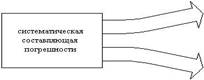 Характеристики погрешностей СИТ - student2.ru