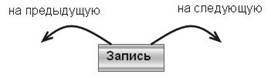 Характеристики системы массового обслуживания - student2.ru