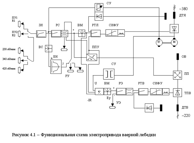 Характеристики ваерной лебедки - student2.ru