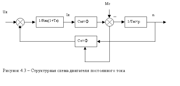 Характеристики ваерной лебедки - student2.ru