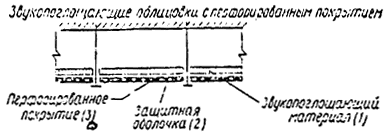 характеристики звукопоглощающих конструкций - student2.ru