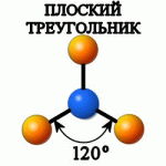 Химическая связь и строение молекул - student2.ru